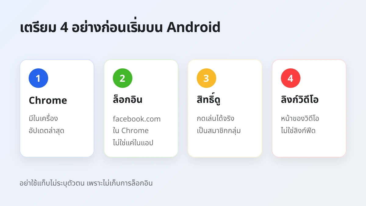 สี่สิ่งที่ต้องเตรียมก่อนดาวน์โหลดวิดีโอ Facebook ส่วนตัวบนมือถือ Android
