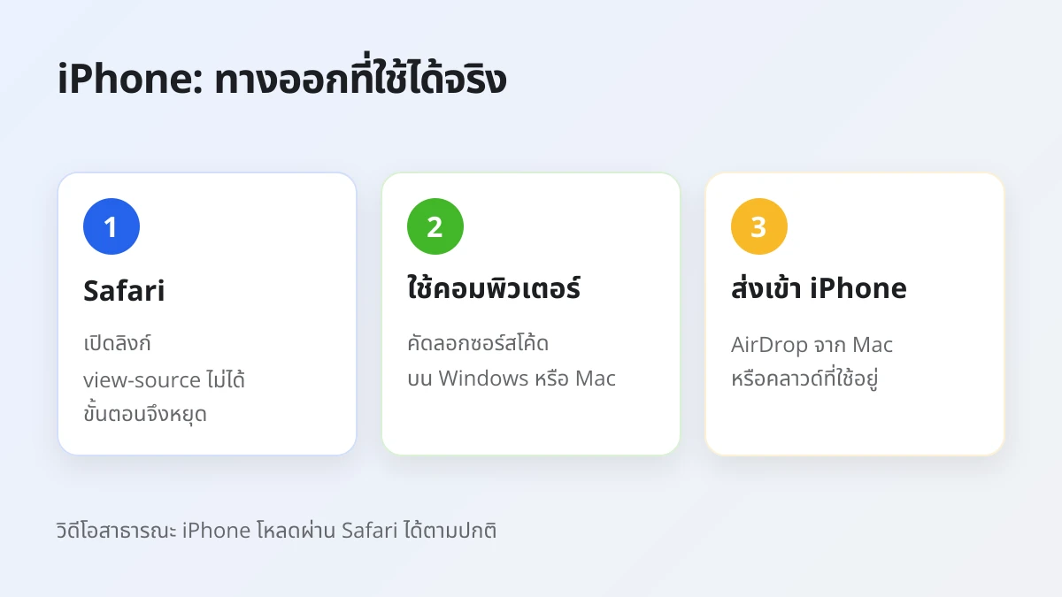 iPhone ดาวน์โหลดวิดีโอ Facebook ส่วนตัวด้วยวิธีซอร์สโค้ดไม่ได้ และทางออกที่ใช้ได้