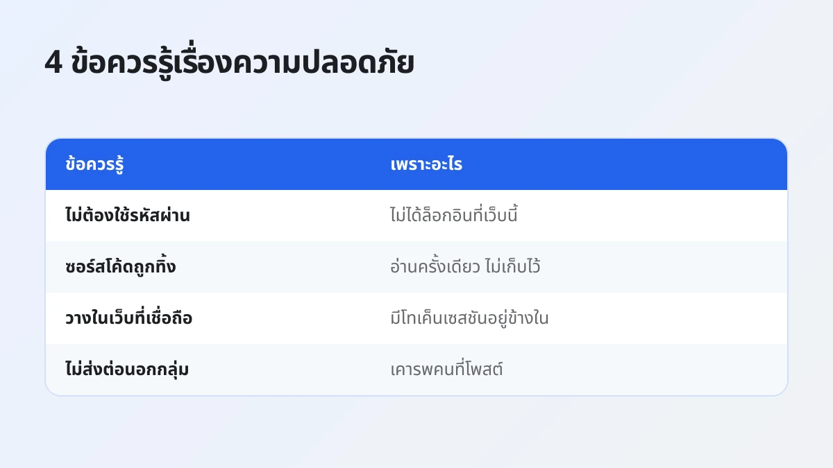 ข้อควรรู้ด้านความปลอดภัยเมื่อดาวน์โหลดวิดีโอ Facebook ส่วนตัวบนมือถือ
